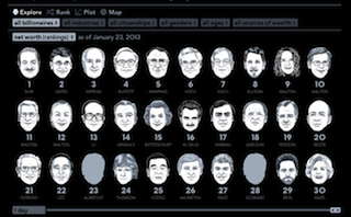 interactive-billionaire-index.png